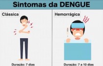 O que é dengue e quanto tempo dura?