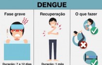 Como se recuperar da Dengue, Zika e Chikungunya mais rápido