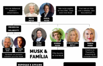 Quem é a família de Elon Musk? Conheça os pais e irmãos