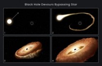 Hubble flagra um buraco negro devorando uma estrela e imagens impressionam