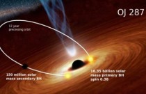 Descoberto sistema binário de buracos negros 100 vezes mais brilhante que a Via Láctea