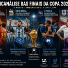 Psicanálise das Finais da Copa 2026