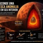 Marte esconde uma gigantesca anomalia de calor em seu interior