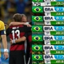 O brasileiro que previu o 7x1 do Brasil na Copa do Mundo em 2014