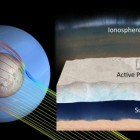 Encontrando os oceanos escondidos das luas com campos magnéticos induzidos