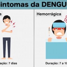 O que é dengue e quanto tempo dura?