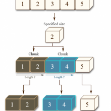 Como dividir um array em grupos menores - JavaScript