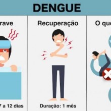 Como se recuperar da Dengue, Zika e Chikungunya mais rápido