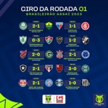 Confira o resumo dos jogos da primeira rodada do Brasileirão 2023